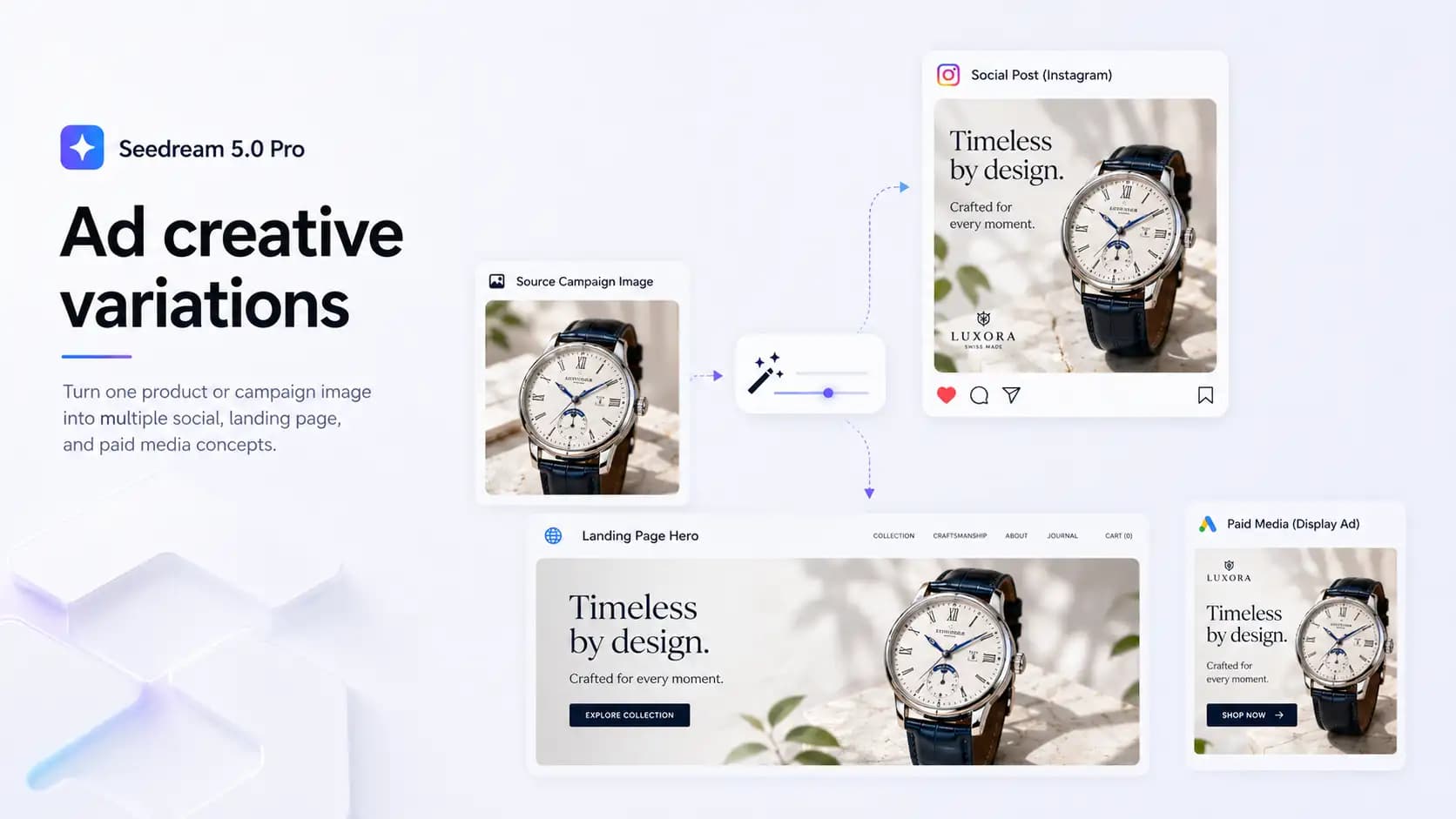 Seedream 5.0 Pro example for generating AI ad creative variations