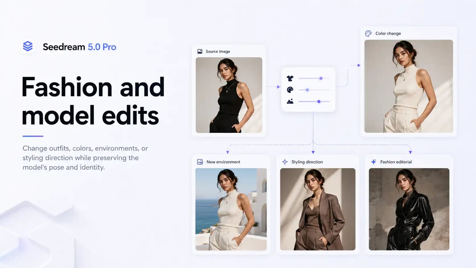Seedream 5.0 Pro example for AI model photo edits and styling changes